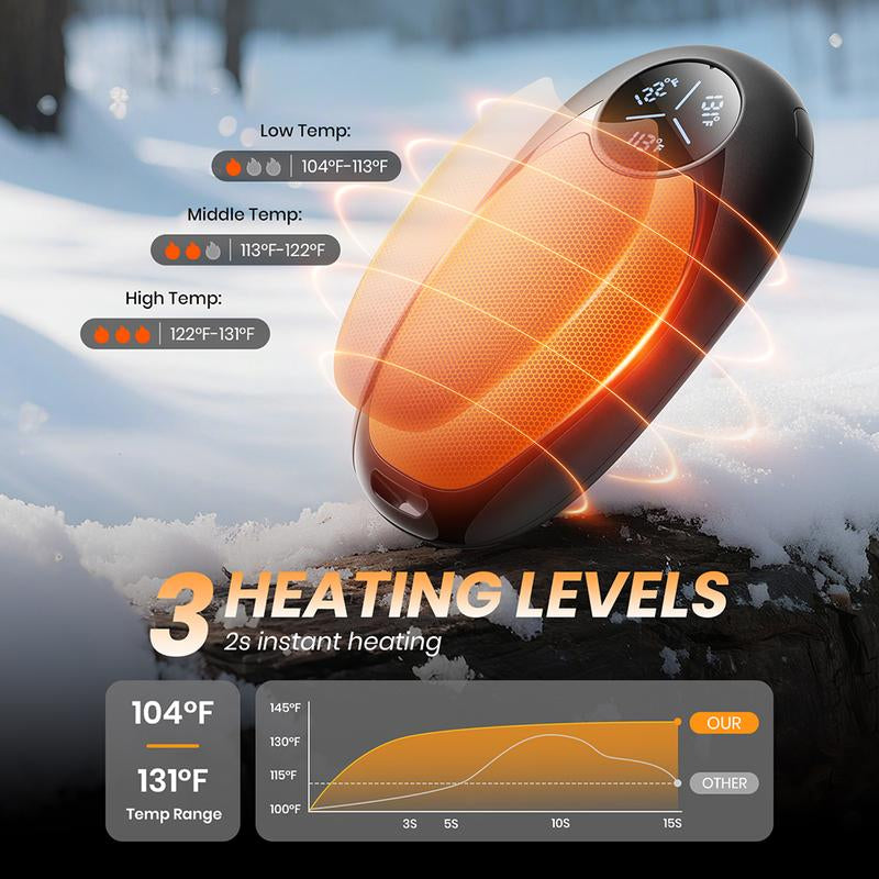 【Christmas Gifts】Hand Warmers Rechargeable 2 Pack Electric Hand Warmer Magnetic Ultrathin Portable for Men Women Christmas Hiking Golf Hunting Accessories